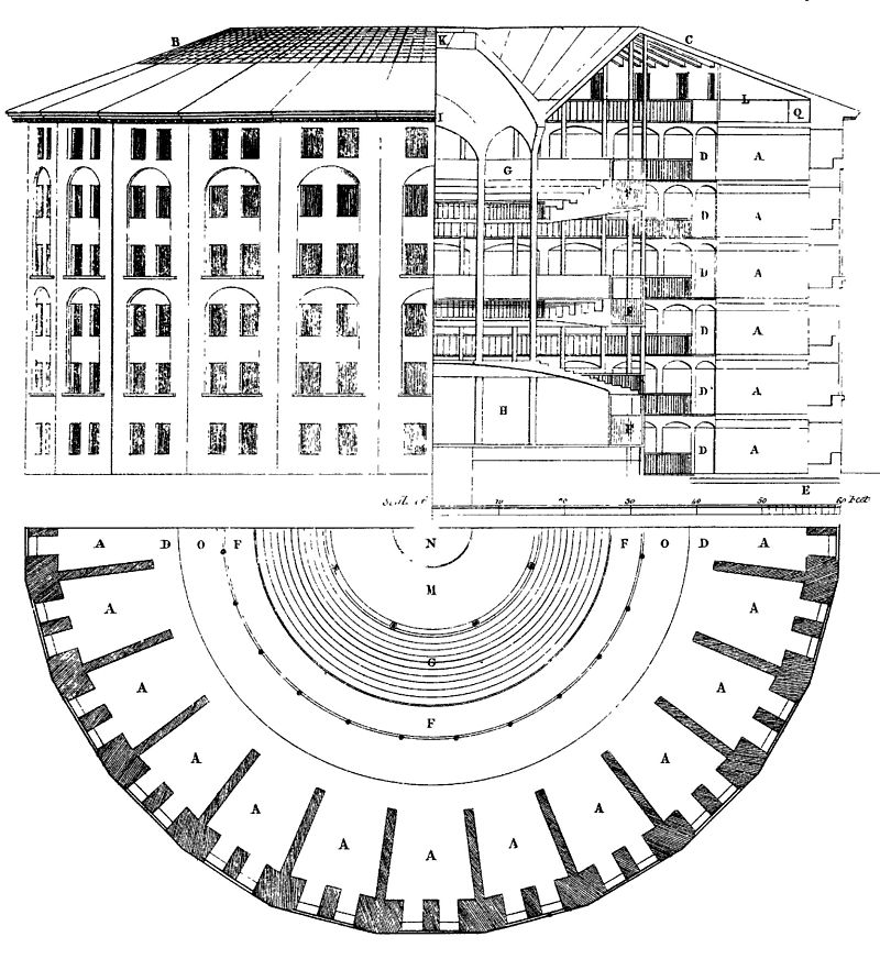 Projekt Panoptikonu, 1791