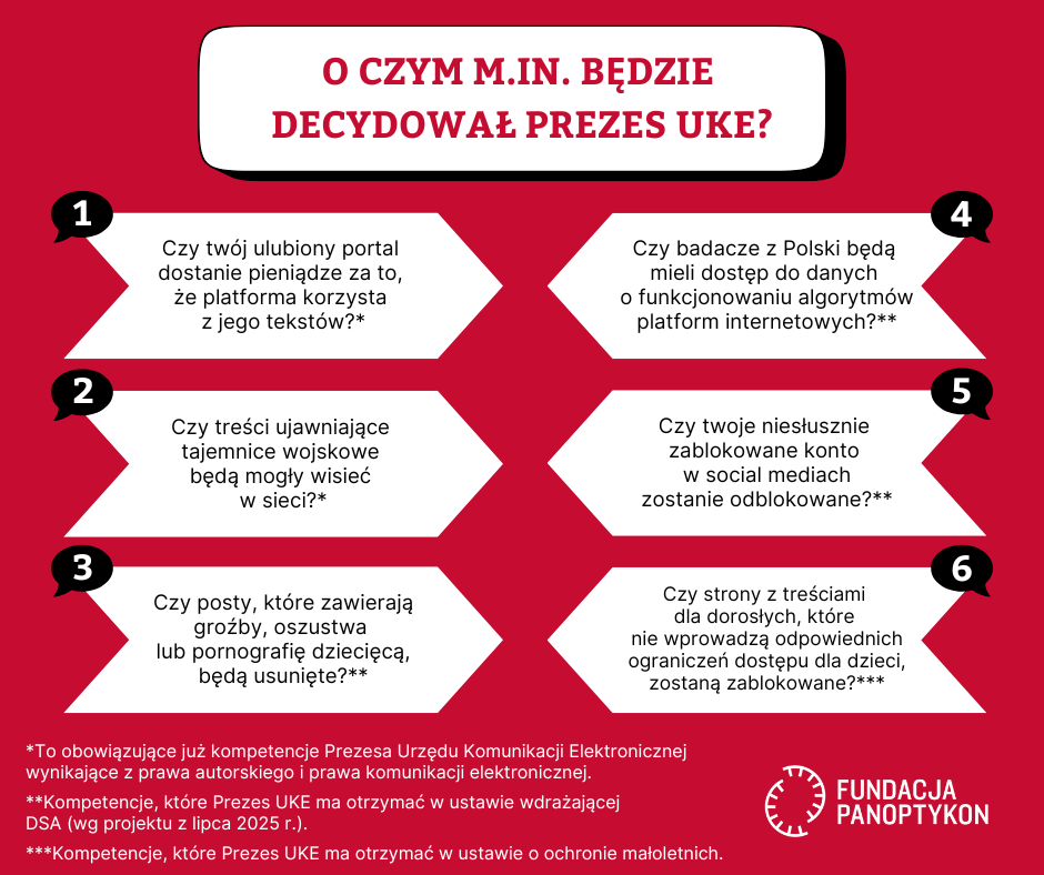 Infografika prezentująca wybrane nowe kompetencje Prezesa UKE