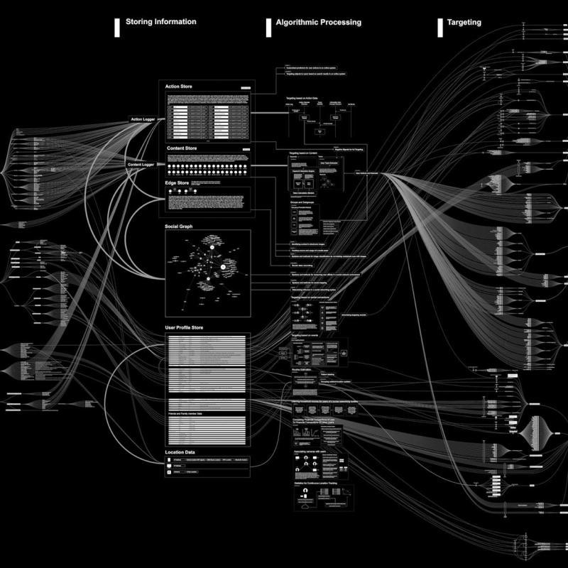 Algorytmiczna Fabryka Facebooka